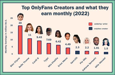 biggest onlyfans earners|OnlyFans Revenue, Users, and Top Earners Statistics 2024